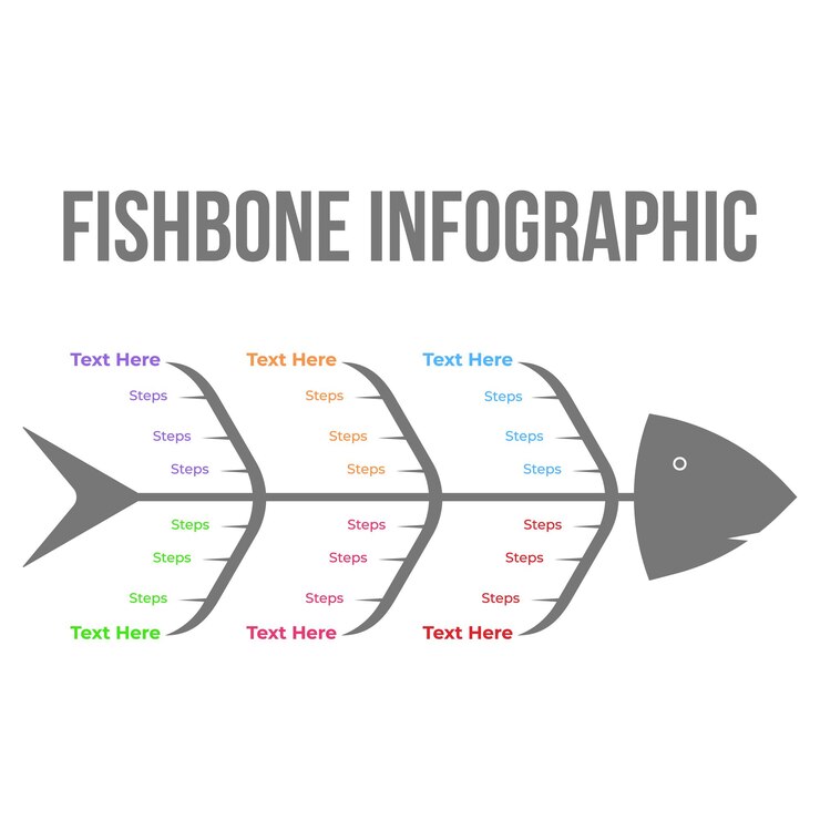 Vector infografía de estrategia de negocios moderna en forma de hueso de pescado diseño infográfico de huesos de pescado colorido