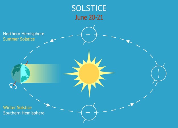 Vector infografía para evento astronómico ocurre entre junio de 2021