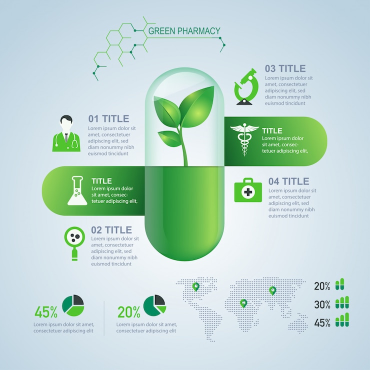 Vector infografía de farmacia verde