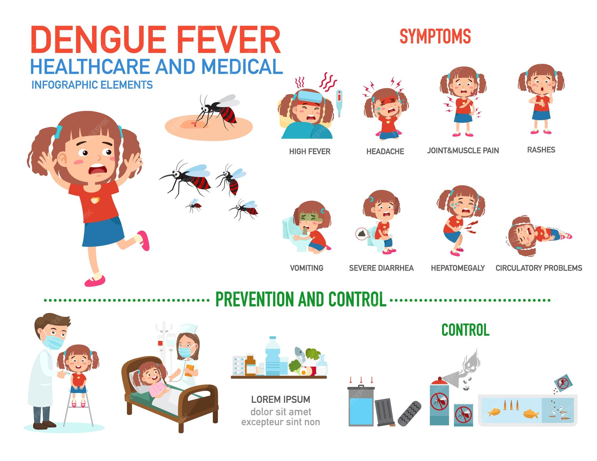 Infograf a De Fiebre Del Dengue Vector Premium infograf-a-de-fiebre-del-dengue-vector-premium