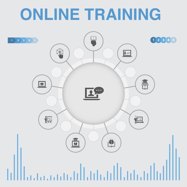 Infografía de formación online con iconos. Contiene iconos como aprendizaje a distancia, proceso de aprendizaje, elearning, seminario