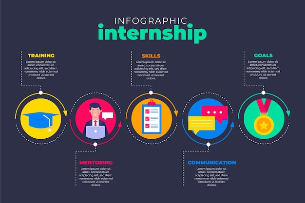 Infografía de formación en prácticas ilustrada.