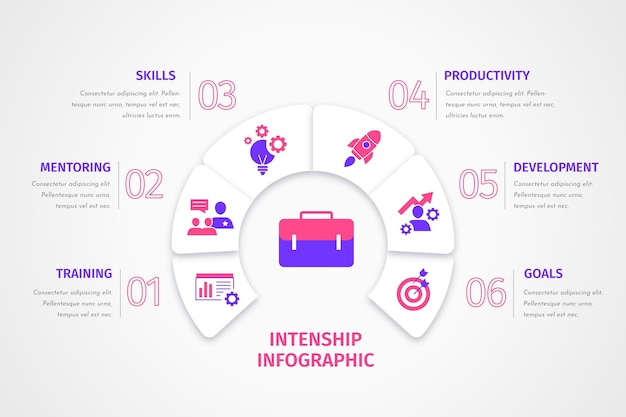 Infografía de formación en prácticas