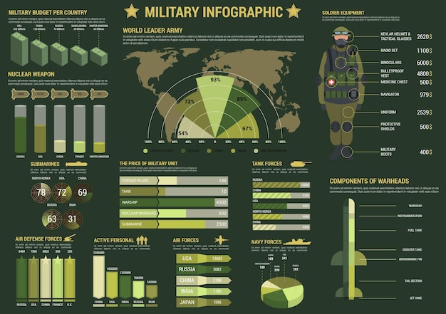 Infografía de las fuerzas militares y militares con gráfico y gráfico circular de aire