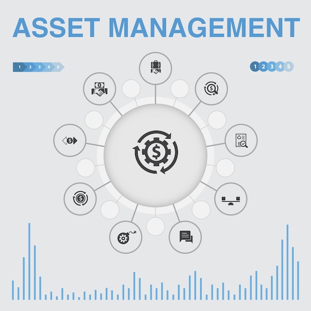 Infografía de gestión de activos con iconos contiene iconos como auditoría, inversión, estabilidad empresarial