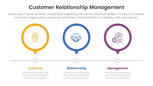 Infografía de gestión de relaciones con el cliente CRM plantilla de etapa de 3 puntos con esquema círculo línea de tiempo dirección correcta para la presentación de diapositivas