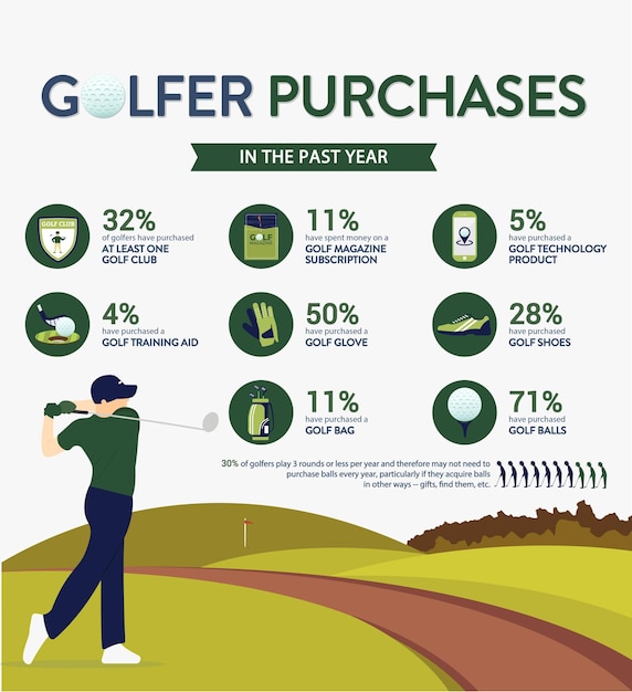 Vector infografía de golf