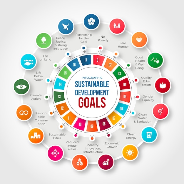 infografía de gradiente sdg