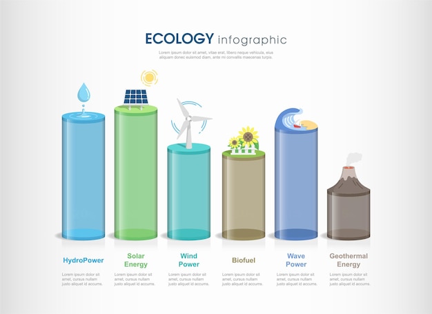 Infografía de gráfico de barras de energía renovable