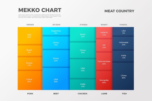 Vector infografía de gráfico de mekko degradado