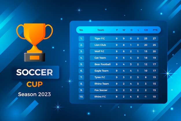 Infografía de gráfico de posición de fútbol degradado