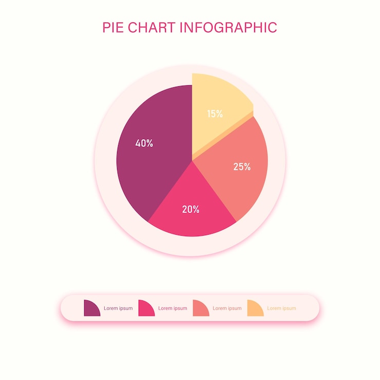 Infografía del gráfico de la torta