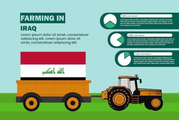 Infografía de gráficos circulares de la industria agrícola en Irak con tractor y remolque