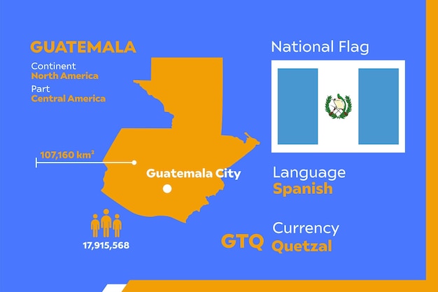 Infografía de guatemala