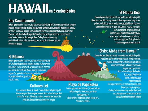 Vector infografia hawaii datos curiosos