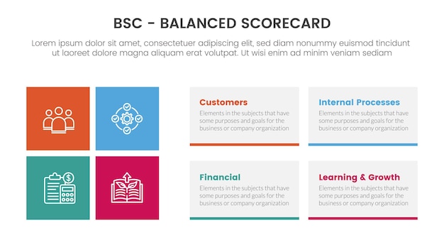 Infografía de herramienta de gestión estratégica de cuadro de mando integral de bsc con concepto de forma de caja rectangular para presentación de diapositivas