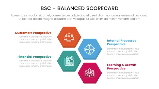 Infografía de herramienta de gestión estratégica de cuadro de mando integral de bsc con concepto horizontal en forma de panal para presentación de diapositivas
