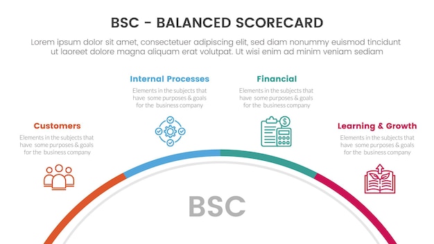 Infografía de herramienta de gestión estratégica de cuadro de mando integral de bsc con concepto de información circular de medio círculo para presentación de diapositivas
