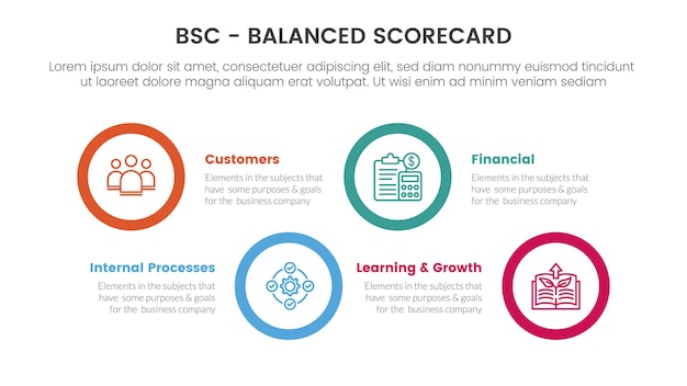 Infografía de herramienta de gestión estratégica de cuadro de mando integral de bsc con concepto de información horizontal de forma de círculo grande para presentación de diapositivas