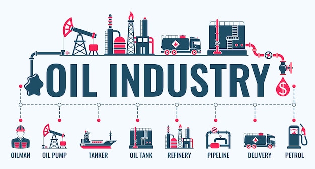 Infografía horizontal de la industria petrolera con iconos planos, refinería de producción de extracción y transporte de petróleo crudo y gasolina.