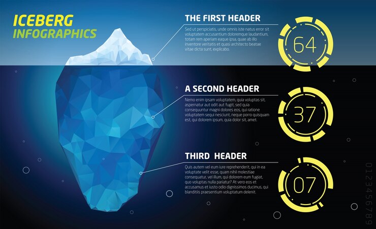 Vector infografía iceberg