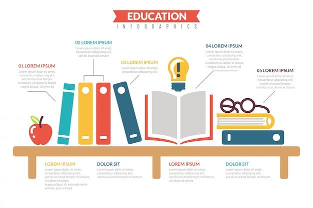 Infografía de iconos planos de educación