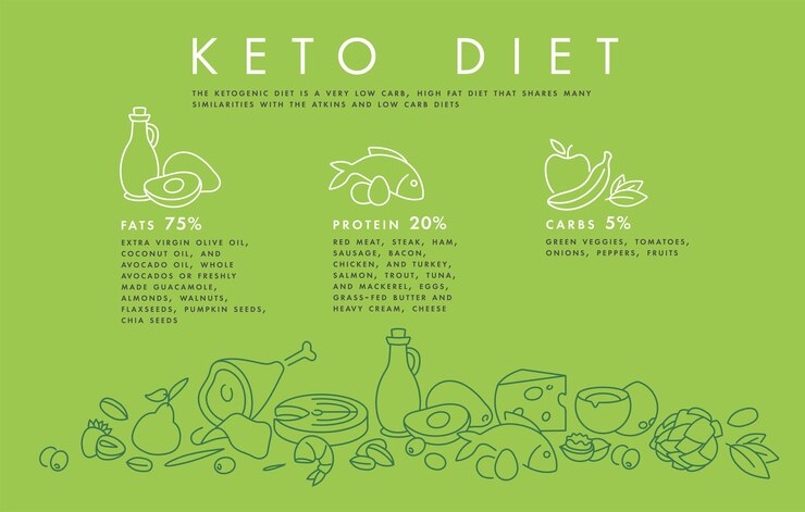 Infografía de illustartion vectorial de productos dietéticos cetogénicos. Concepto de alimentación saludable.