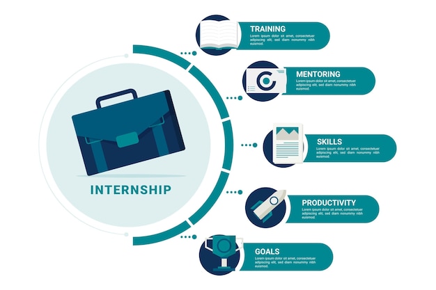 Infografía ilustrada de formación en prácticas.