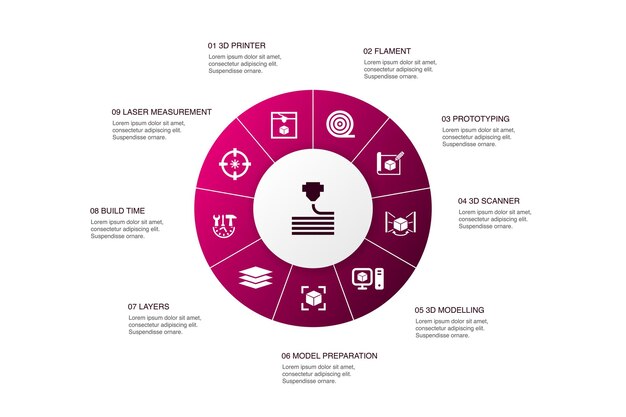 Infografía de impresión 3D Diseño de círculo de 10 pasos. Impresora 3D, filamento, creación de prototipos, preparación de modelos, iconos simples