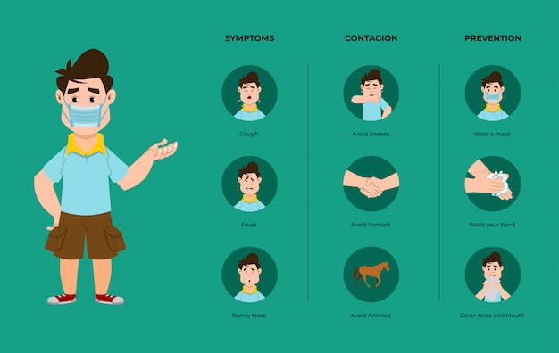 Infografía de información de coronavirus