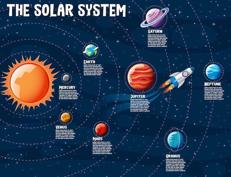 Vector infografía de información de planetas del sistema solar.