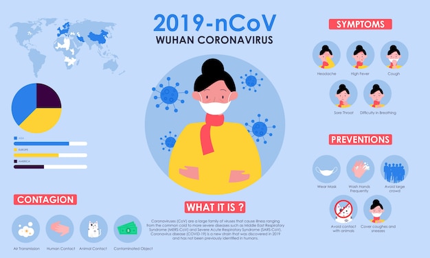 Vector infografía con información sobre coronavirus con ilustración