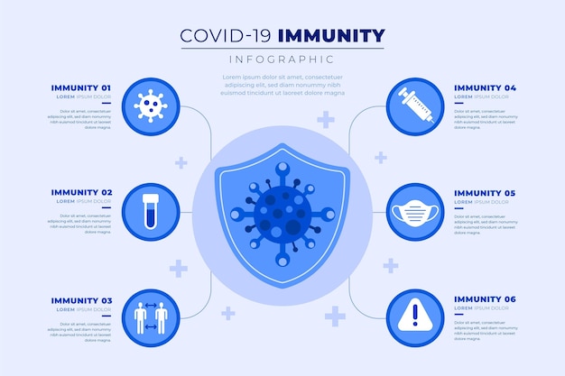 Infografía de inmunidad de diseño plano