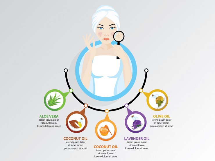 Vector infografía invierno piel cuidado casero consejos vector