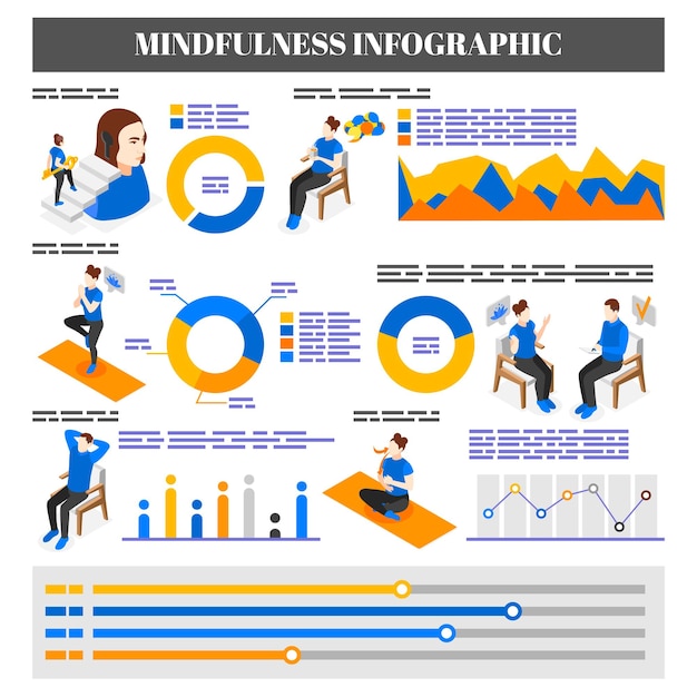 Infografía isométrica de atención plena y meditación con gráficos circulares planos, texto editable y personajes humanos haciendo ilustraciones de vectores de yoga