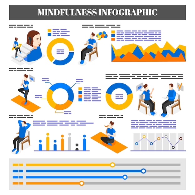 Vector infografía isométrica de atención plena y meditación con gráficos circulares planos, texto editable y personajes humanos haciendo ilustraciones de vectores de yoga