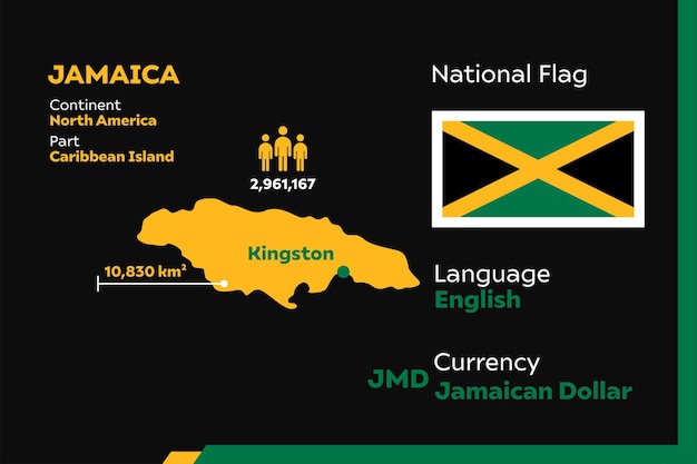 Infografía de jamaica