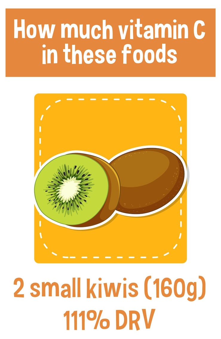 Vector infografía kiwis y su contenido en vitamina c