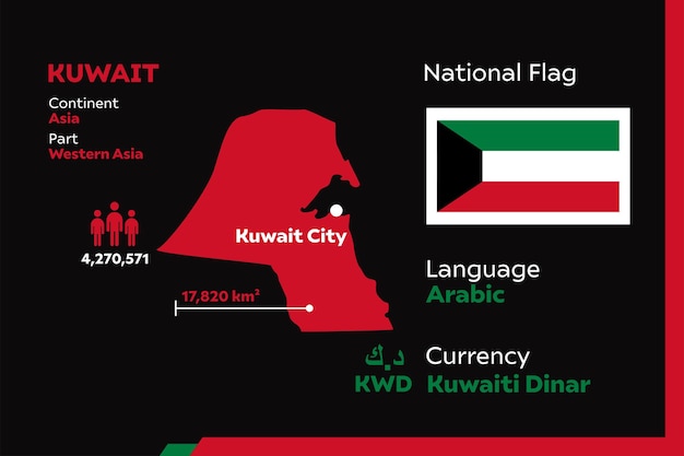 Infografía de kuwait