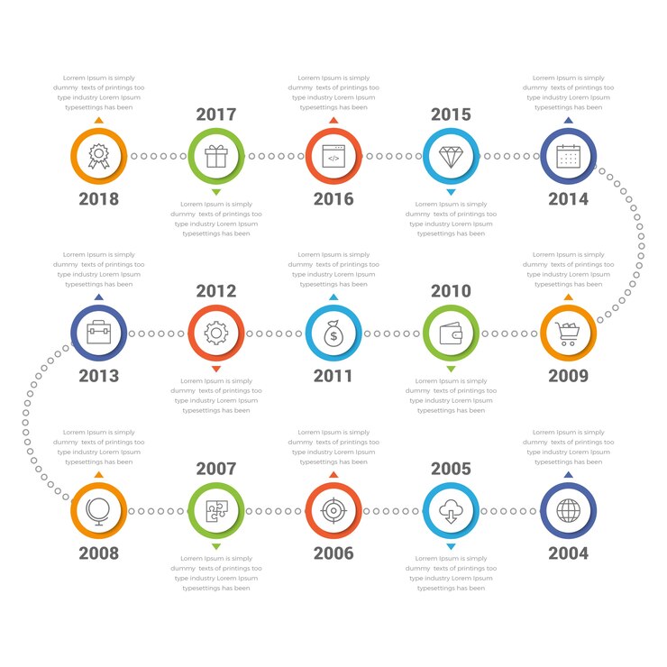 Vector infografía de línea de tiempo (15 pasos)