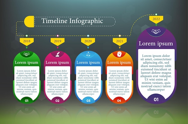 Infografía de línea de tiempo años desde 20182022