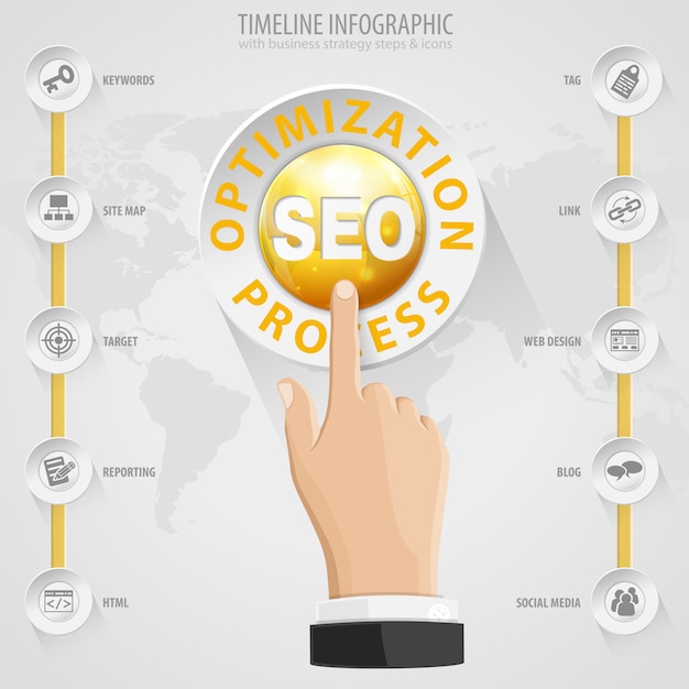 Infografía de línea de tiempo de seo