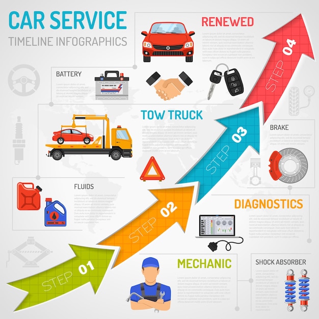 Infografía de línea de tiempo de servicio de automóvil con iconos planos para póster, sitio web, publicidad como computadora portátil, camión de remolque, batería, freno, mecánico.