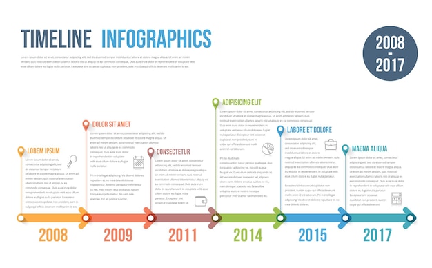 Infografía línea del tiempo