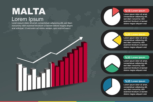 Vector infografía de malta con barra 3d y gráfico circular que aumenta los valores de la bandera en el gráfico de barras 3d