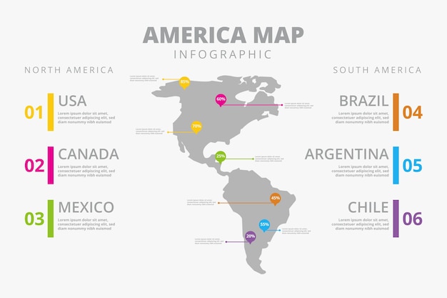 Vector infografía de mapa de américa dibujada a mano