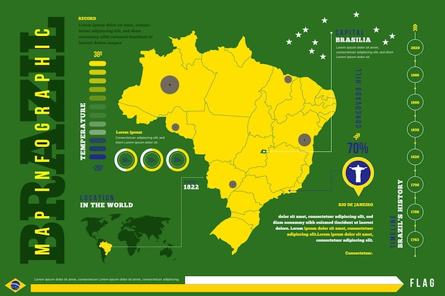 Infografía de mapa de Brasil en diseño plano