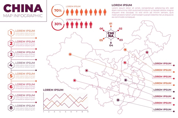 Infografía del mapa de china en diseño lineal