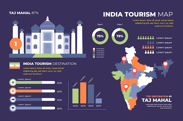 Infografía de mapa de india plana