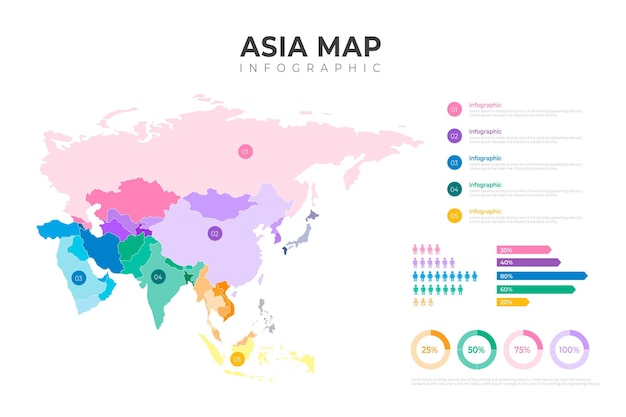 Infografía de mapa lineal de asia